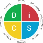 Everything DiSC Workplace